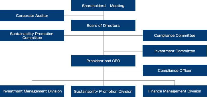 Organization Chart