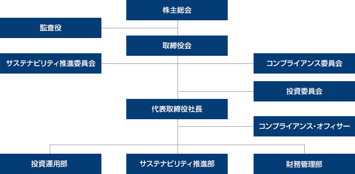 組織図